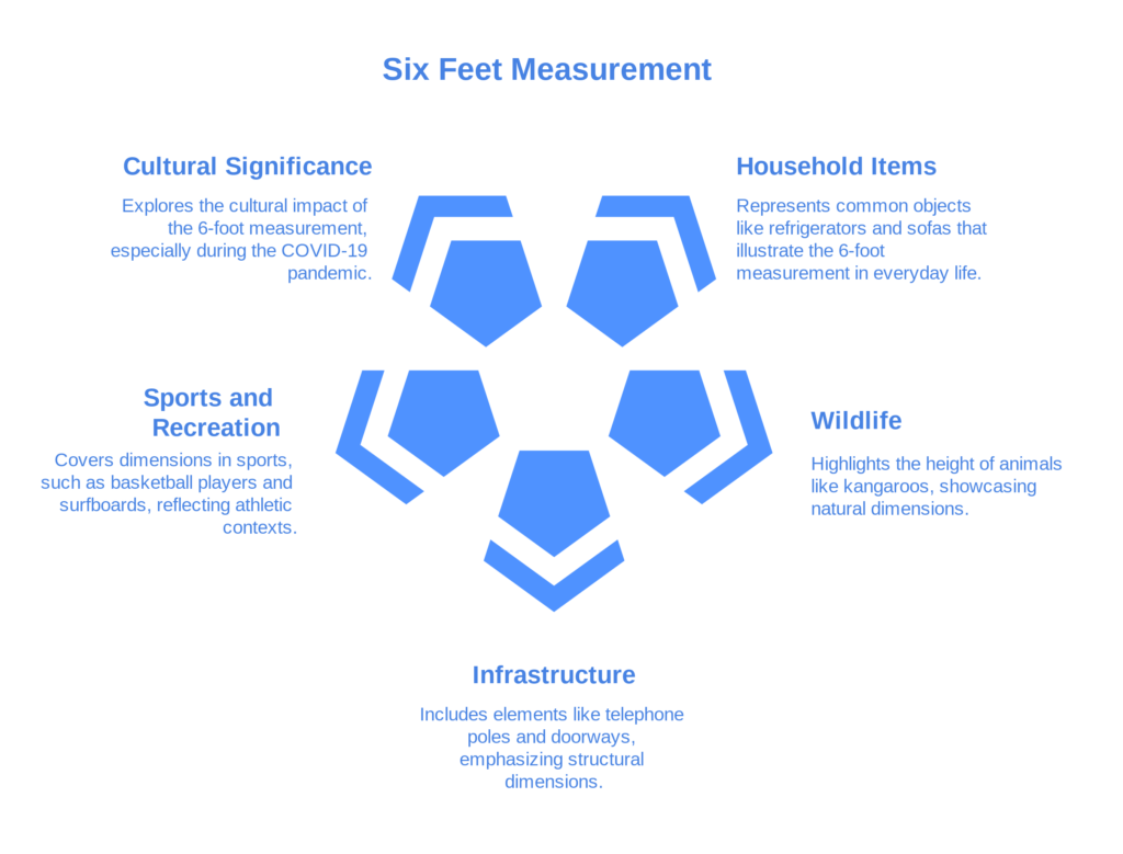 6 Feet Measurement